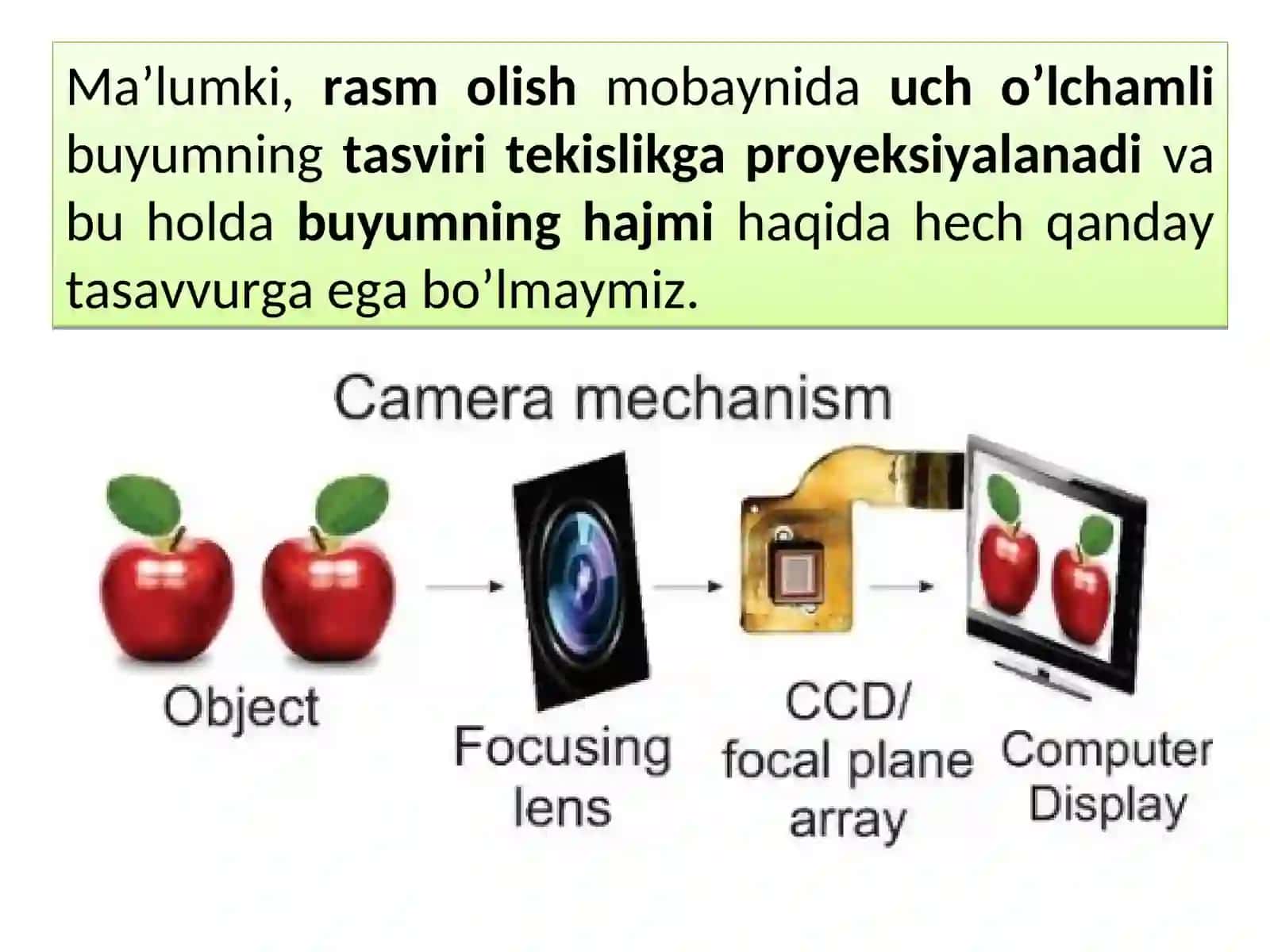 Golografiya. Golografiyaning fizik asoslari 2