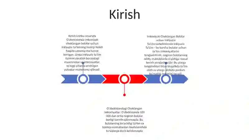 Imkoniyati Cheklangan Bolalar Uchun Inklyuziv Ta'Lim 2