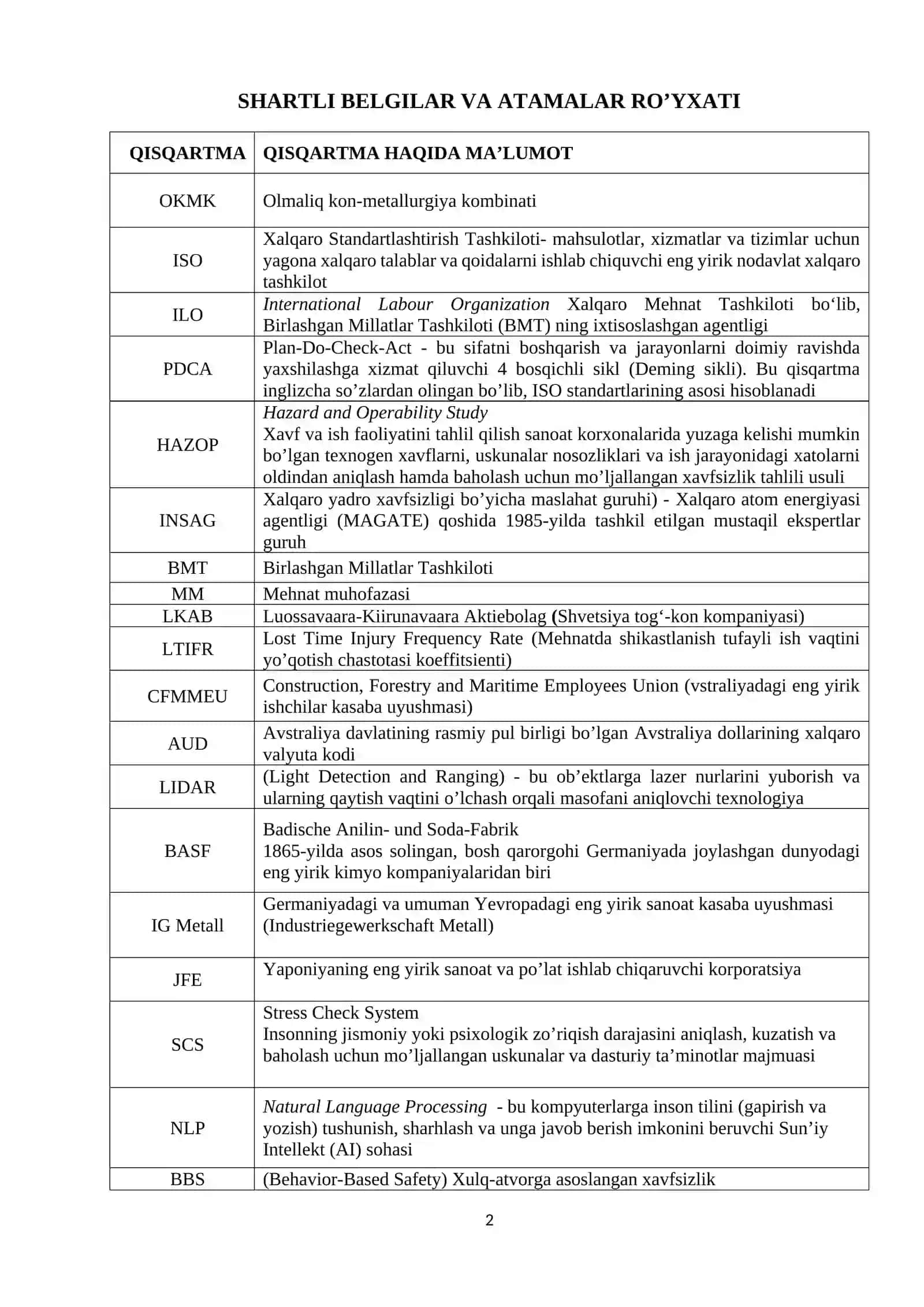 BMI. Hayot faoliyti xavfsizligi fanidan 2