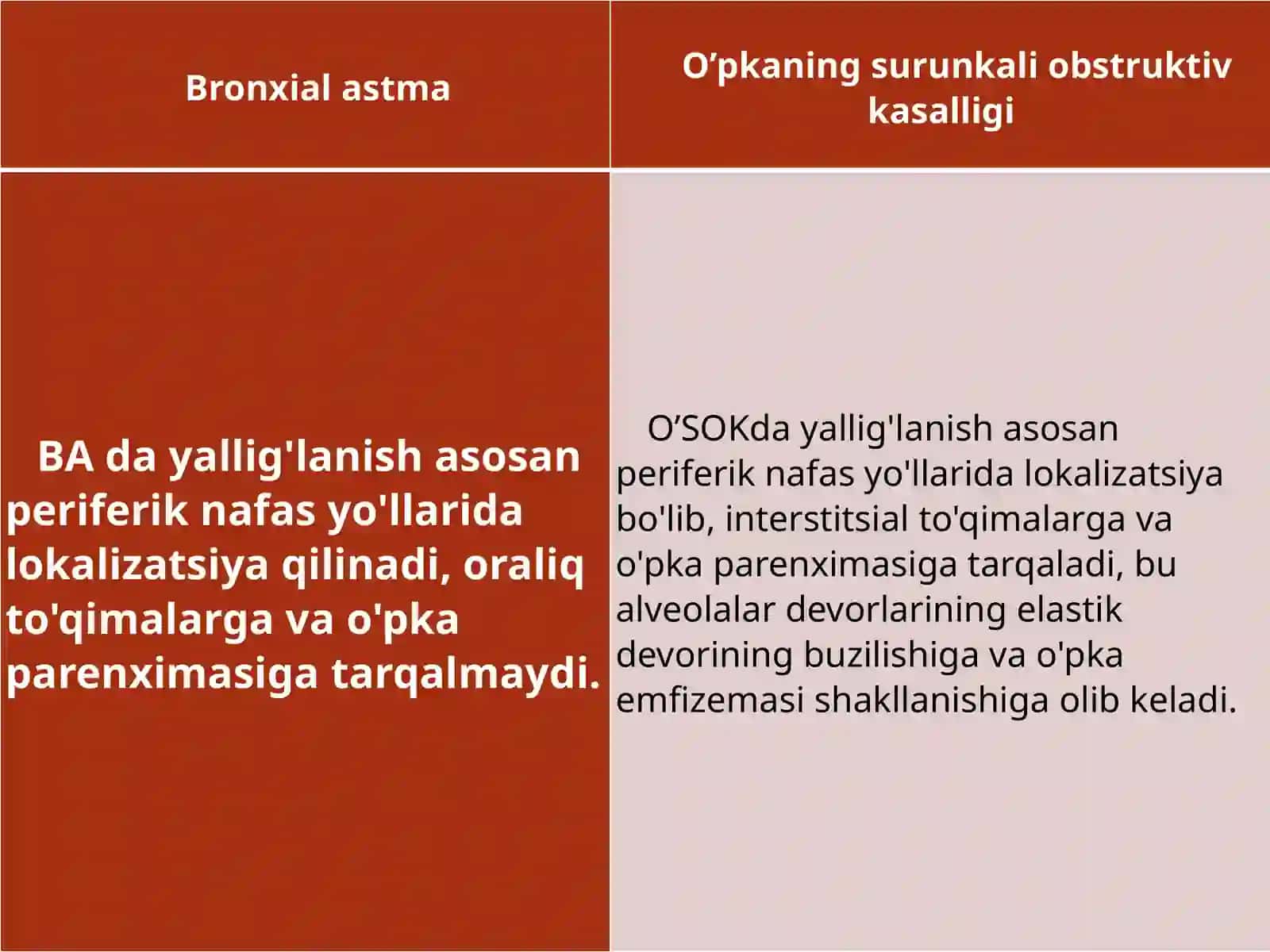 O’SOK va BA qiyosiy tashxisi 2
