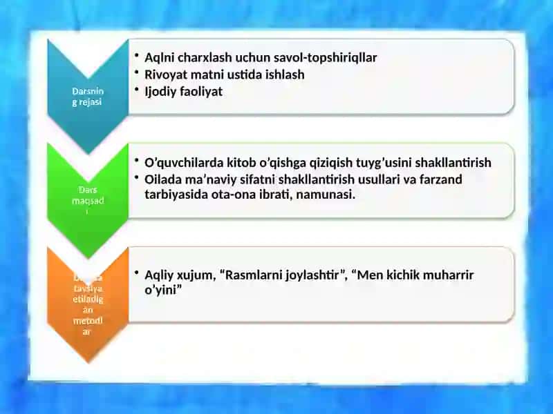 Oilaviy kitobxonlik - muvaffaqiyat poydevori 2