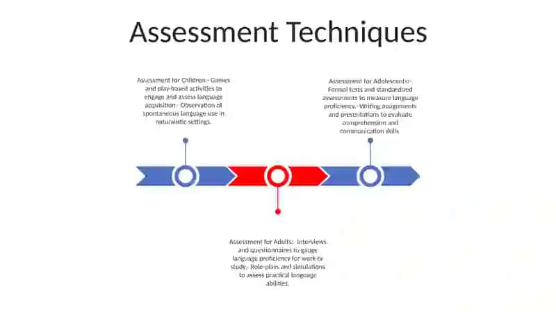 Assessment Of Acquired Knowledge Of A Foreign Language In Different Age Groups 2