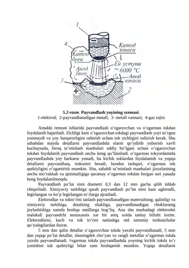 Mashina detallarni qayta tiklash usullari 2