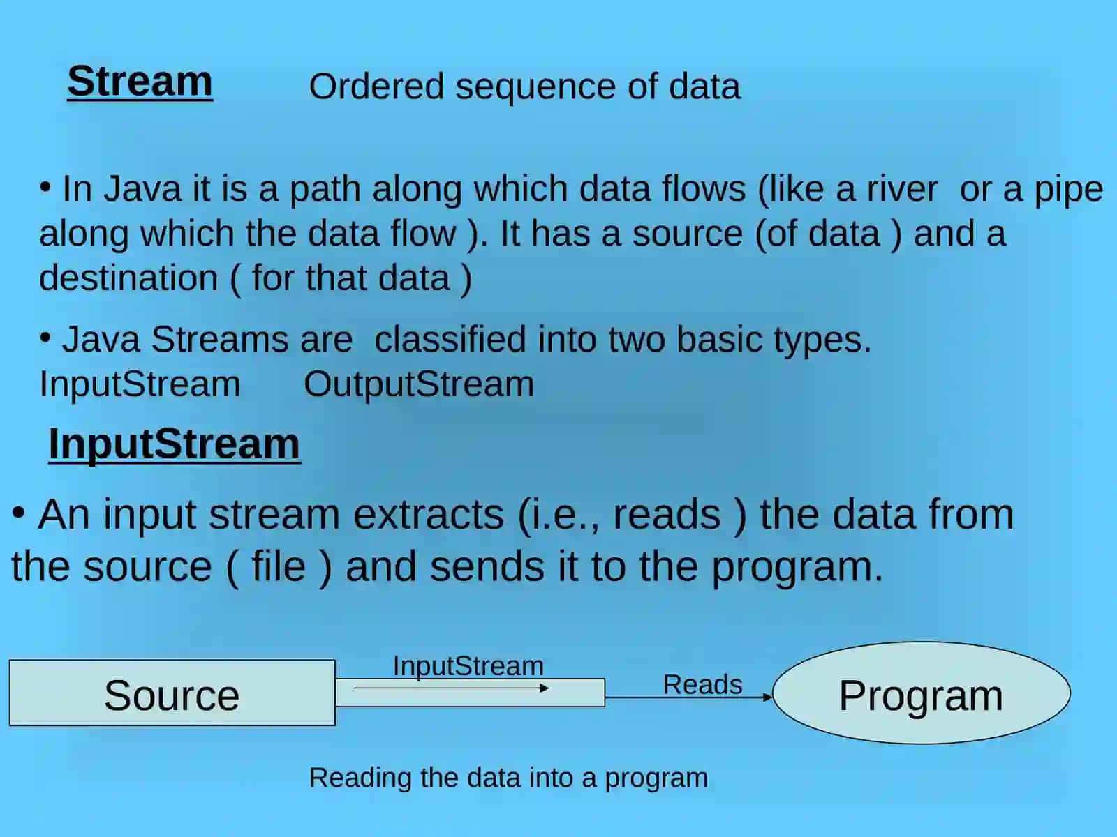 Managing input / output Files 2