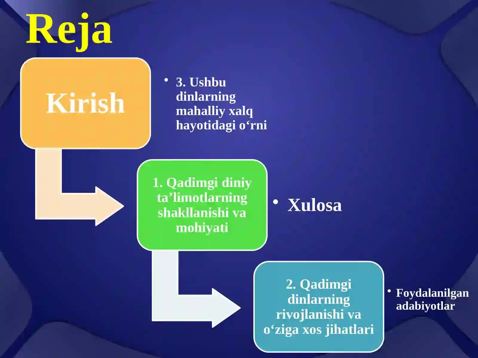 Zardushtiylik, Moniylik, Mazdakiylik, Sobiiylik, Tangrichilik va ularning mahalliy xalq orasida tutgan o‘rni 2