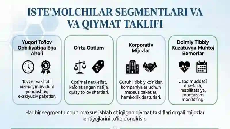 Klinika loyihasi. marketing fanidan loyiha ishi 2