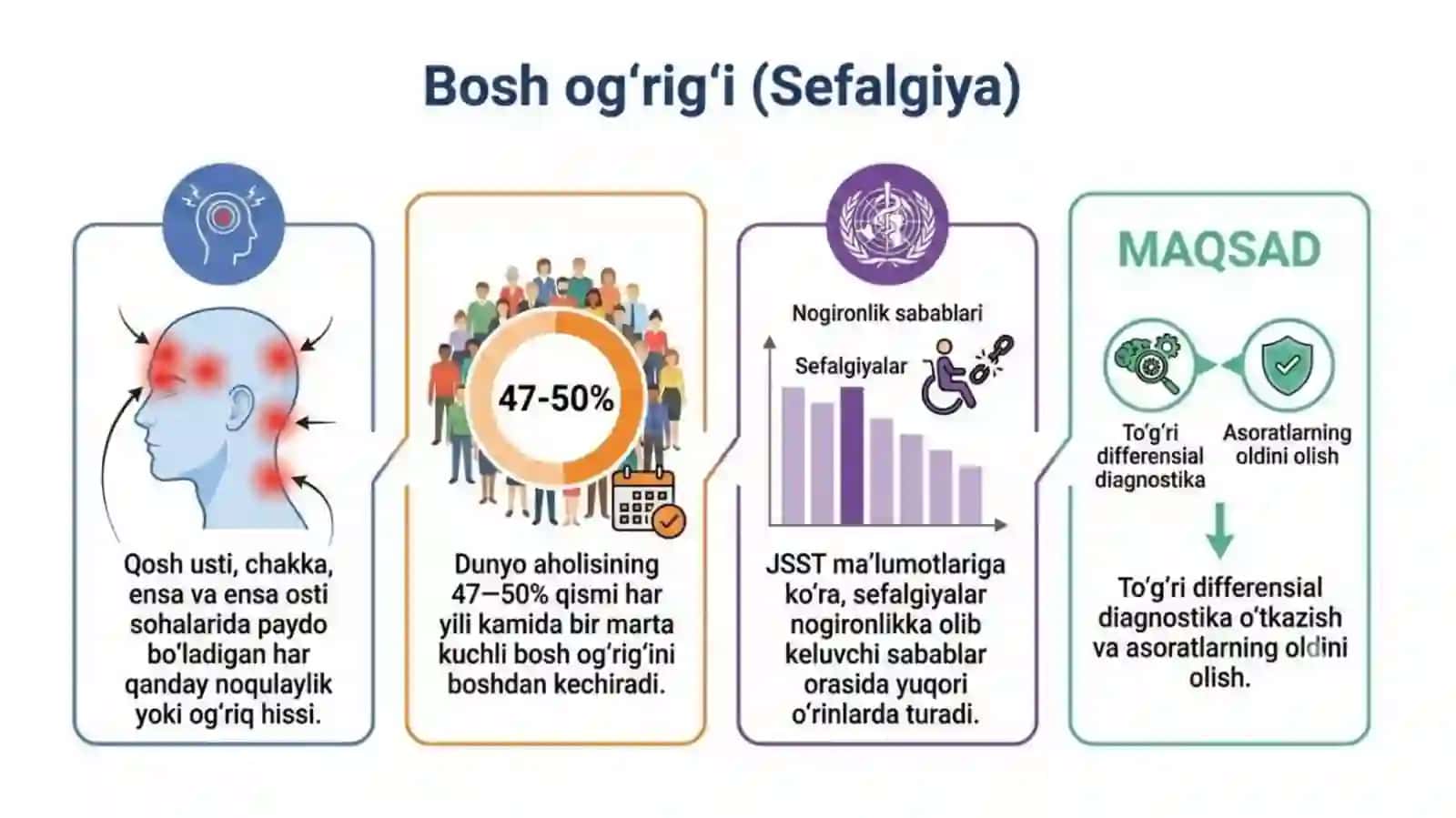 BOSH OG’RIQLARI SINDROMLARI 2