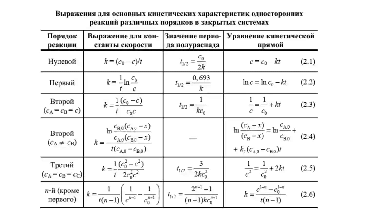 Kimyoviy kinetikaga oid masalalar yechish 2