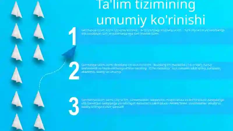 Germaniyada Ta'lim Tarbiya 2