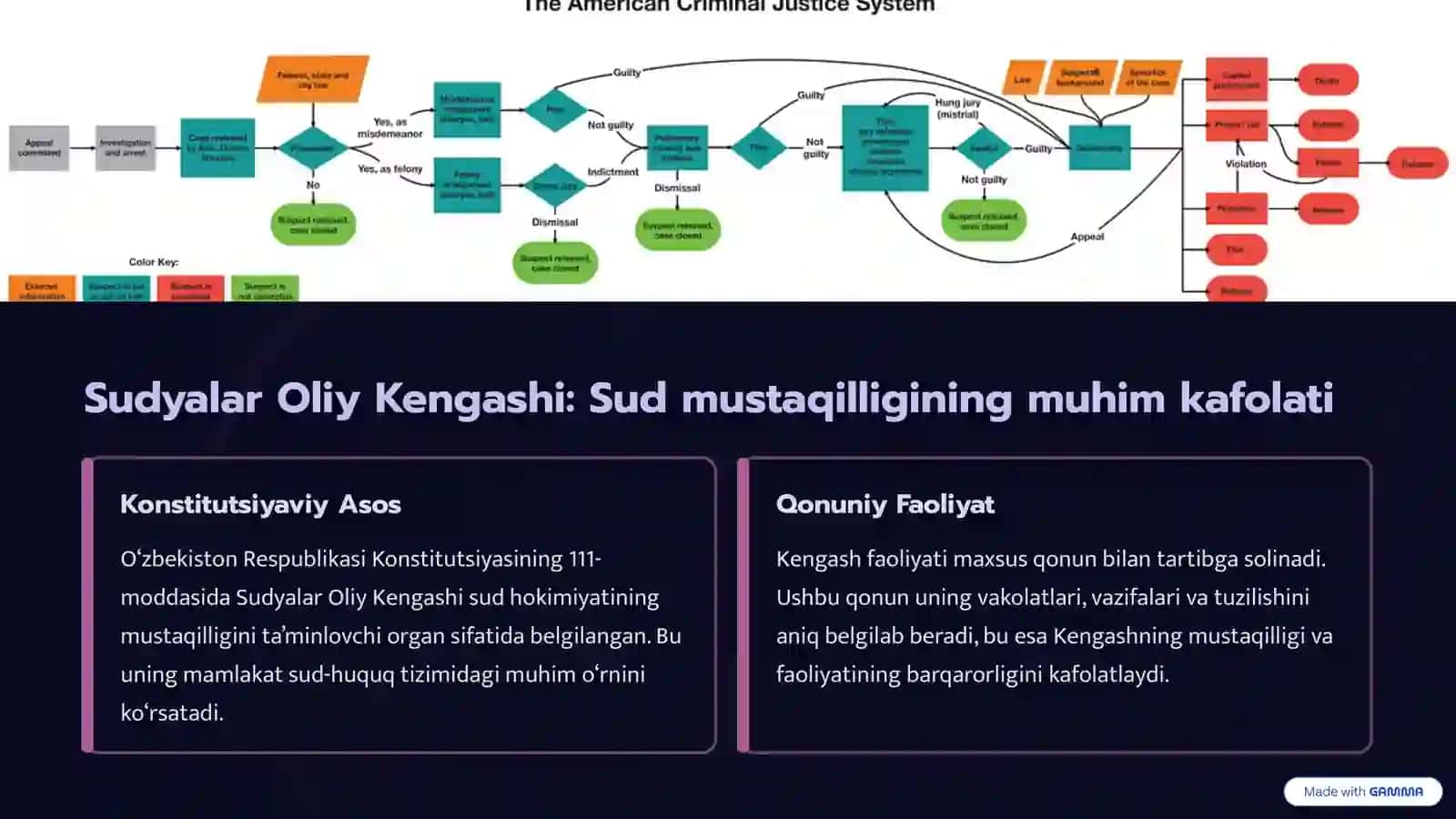 Sudyalar Oliy Kengashi va Sudyalarning Oliy Malaka Hay'atlarining Asosiy Vazifalari 2