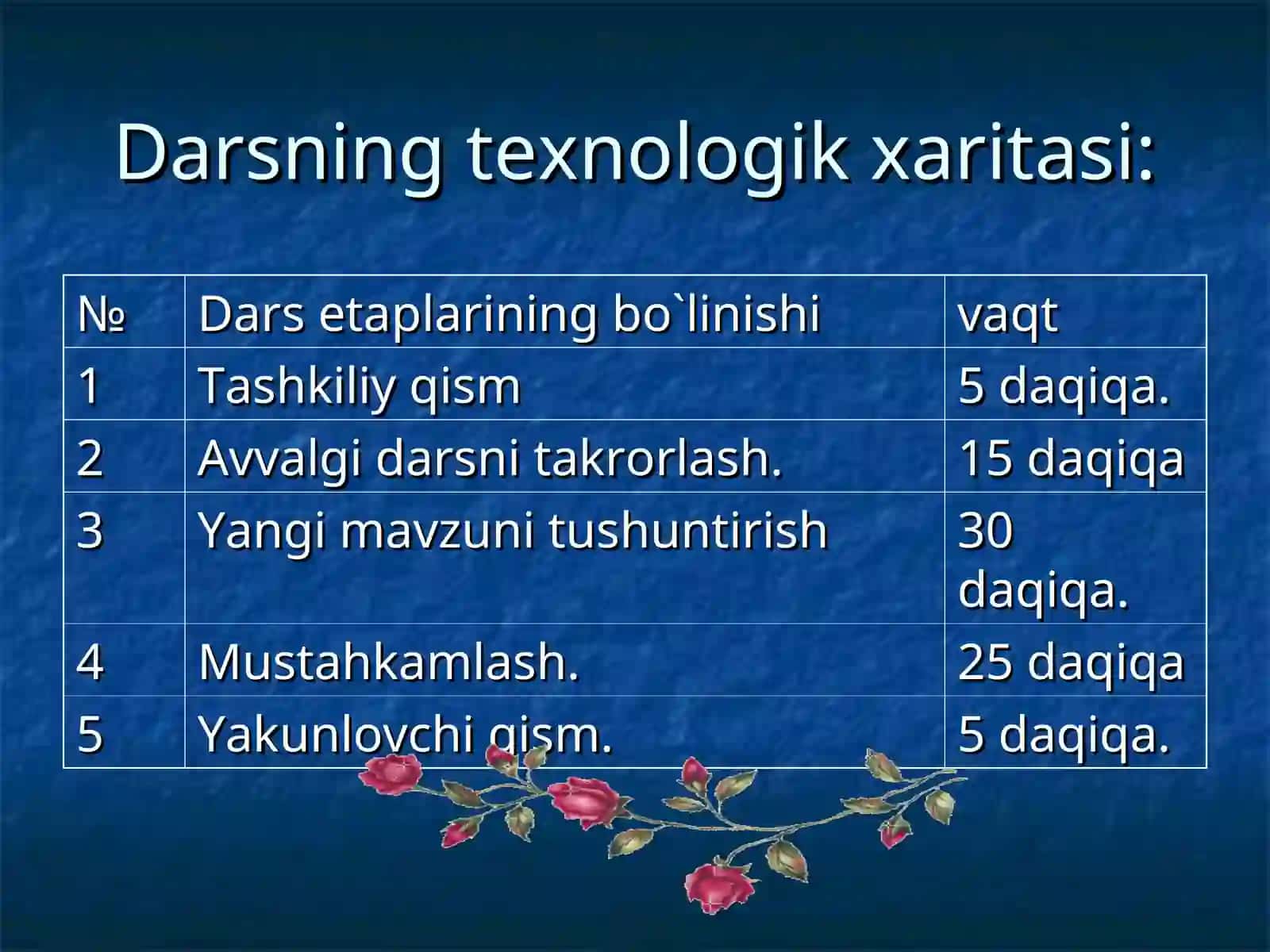 “Go`ro`g`lining tug’ilishi”dostoni 2