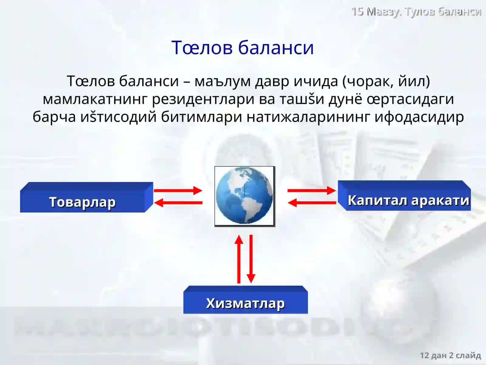 Тœлов баланси 2