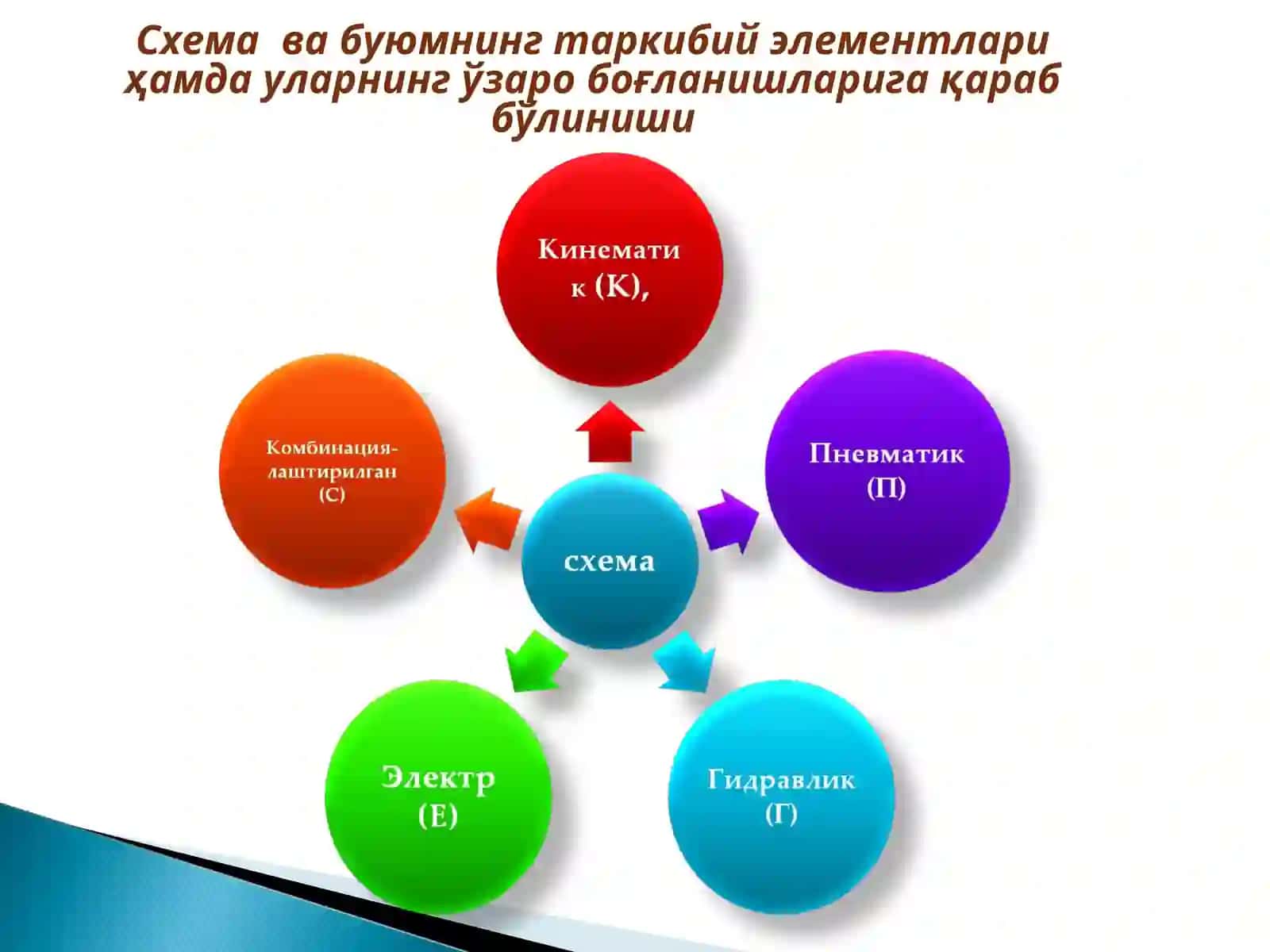 Sxemalar va Mexanik Uzatmalar | PowerPoint Taqdimot (PPT) 2