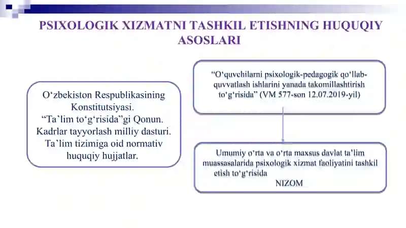 PSIXOLOGLARINING FAOLIYATIDAGI ASOSIY YO‘NALISHLARI VA VAZIFALARI 2
