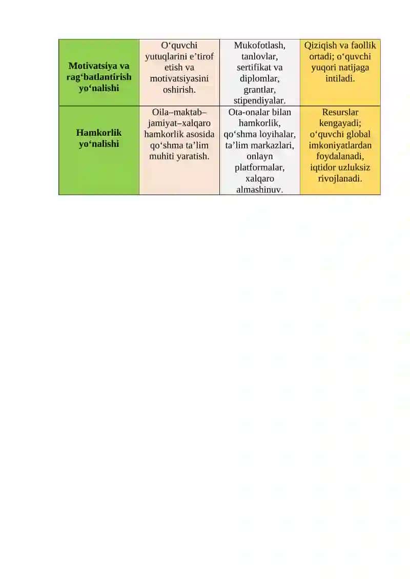 IQTIDORLI BOLALARNI OʻQITISH TEXNOLOGIYASI YO`NALISH MAZMUN , METOD VA VOSITALARI. 2