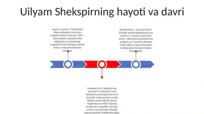 Uilyam Shekspirning hayoti va davri 2