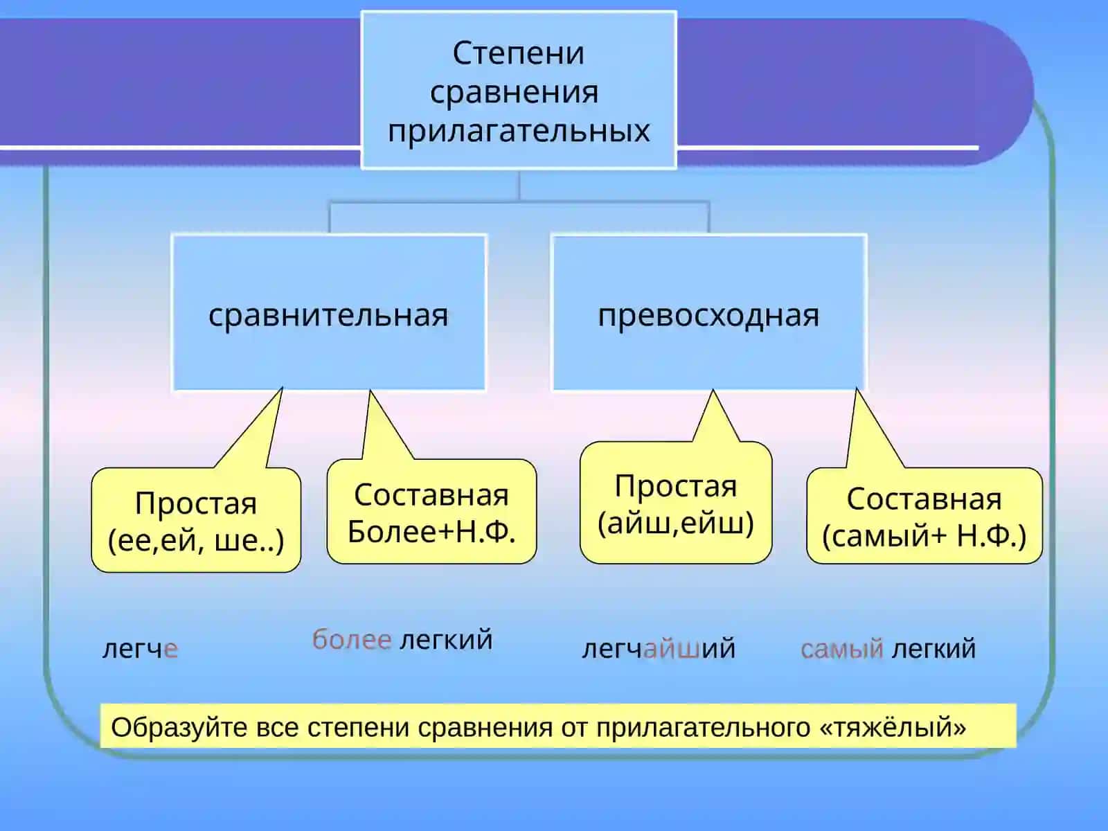 Сравнительные степени прилагательных 2