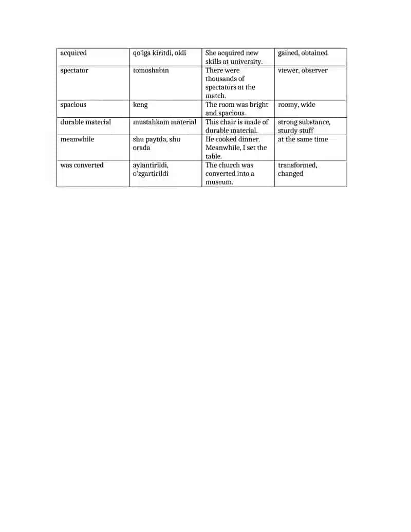 IELTS Reading So'zlar 2