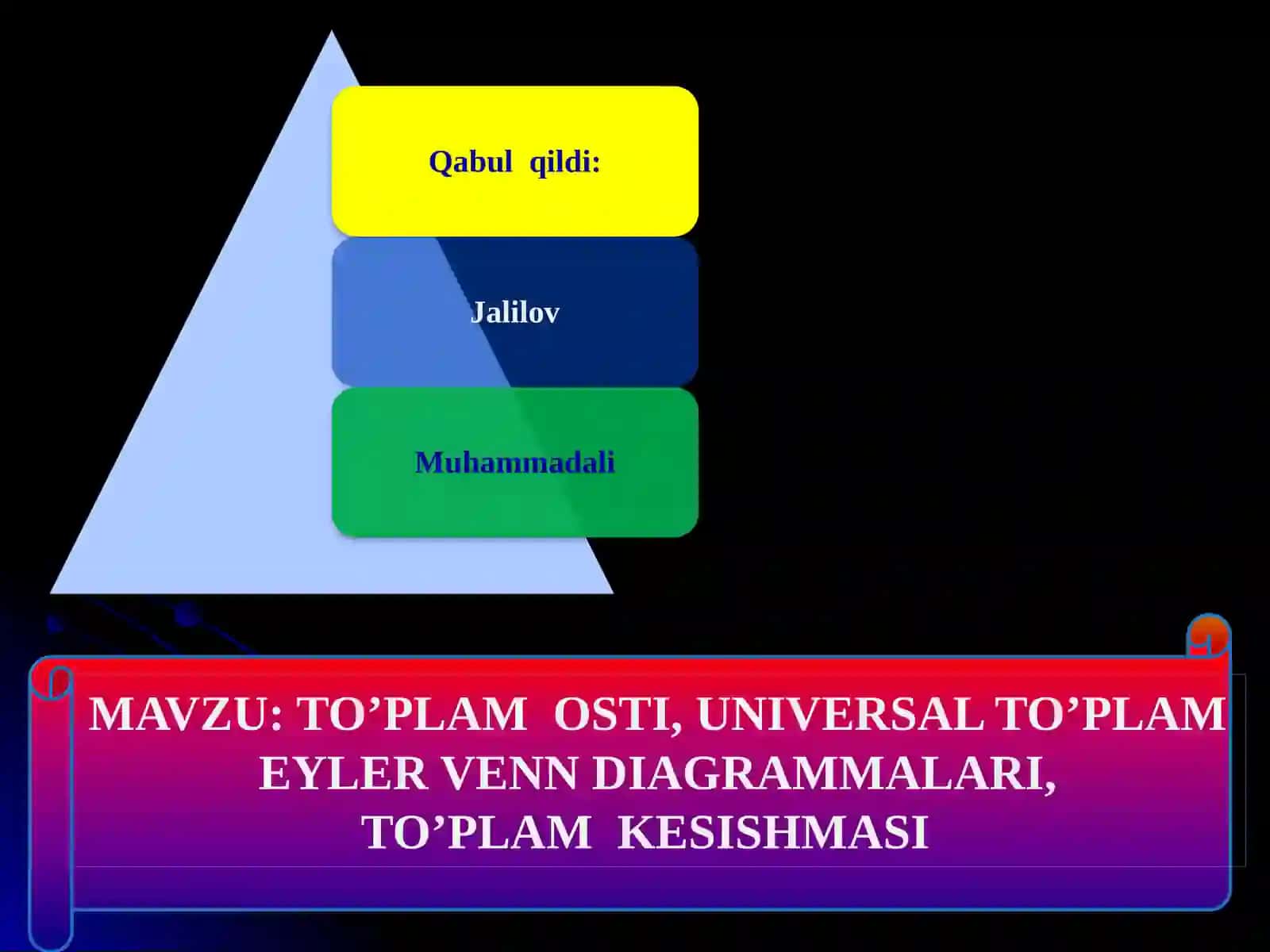TO’PLAM OSTI, UNIVERSAL TO’PLAM EYLER VENN DIAGRAMMALARI 2