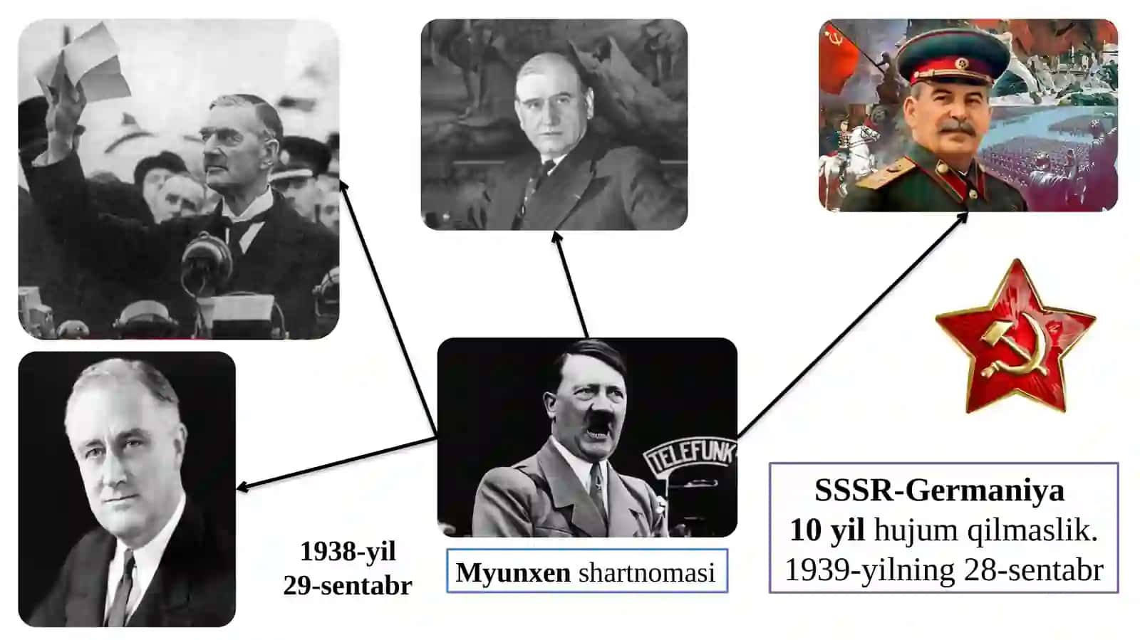 II-jahon urushida o`zbeklarning g`alabaga qo`shgan hissasi 2