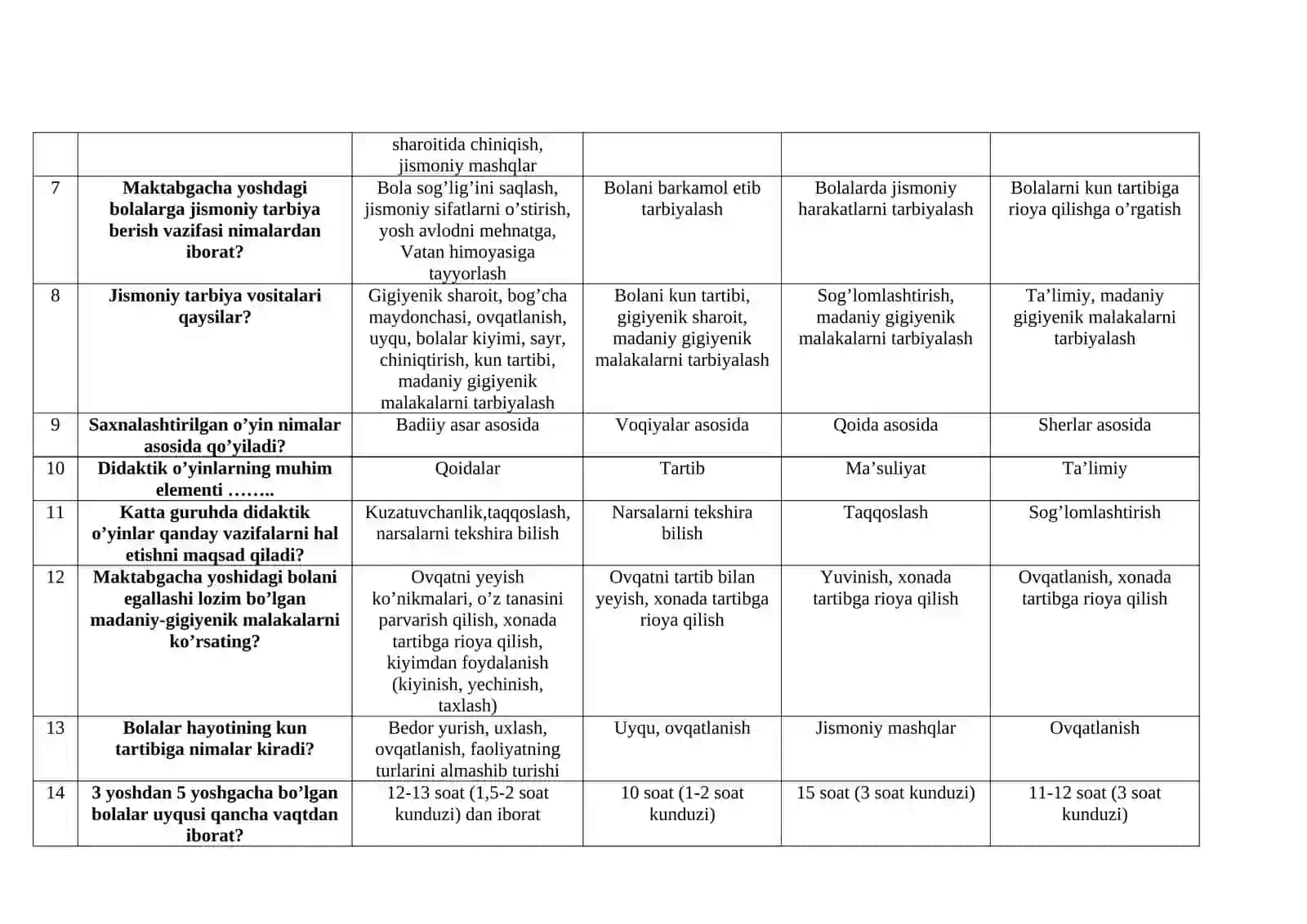 Maktabgacha pedagogika fanidan test savollari 2