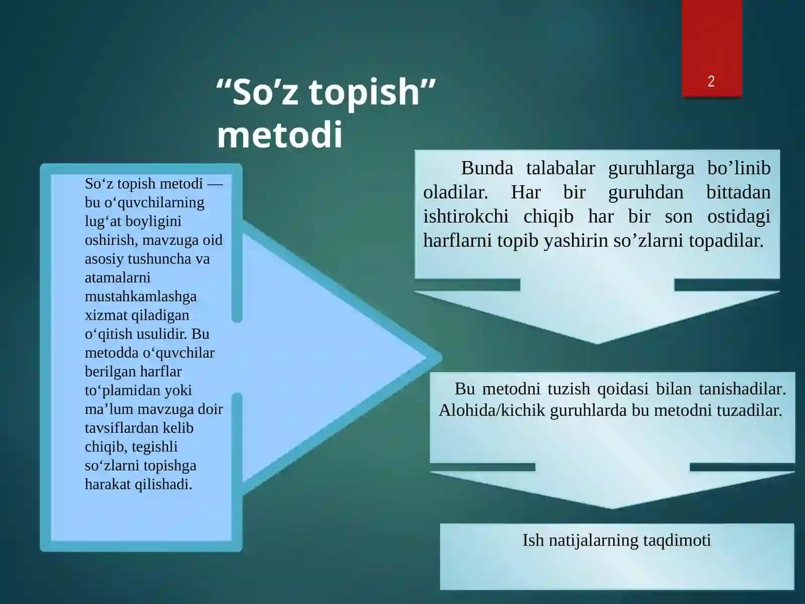 Soʻztopish metodi 2