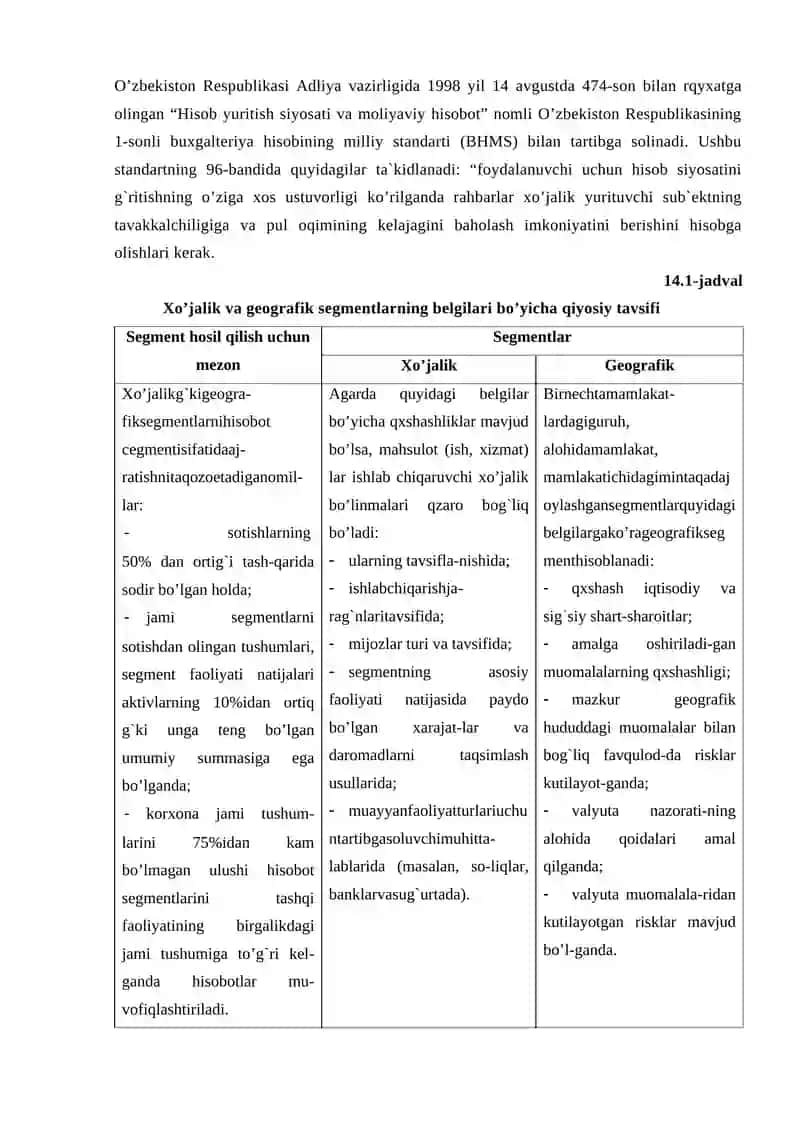 KORXONA SEGMENTAR HISOBOTI 2