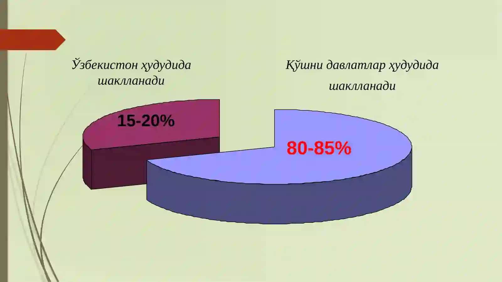 Гидротехника иншоотлари хавфсизлиги 2