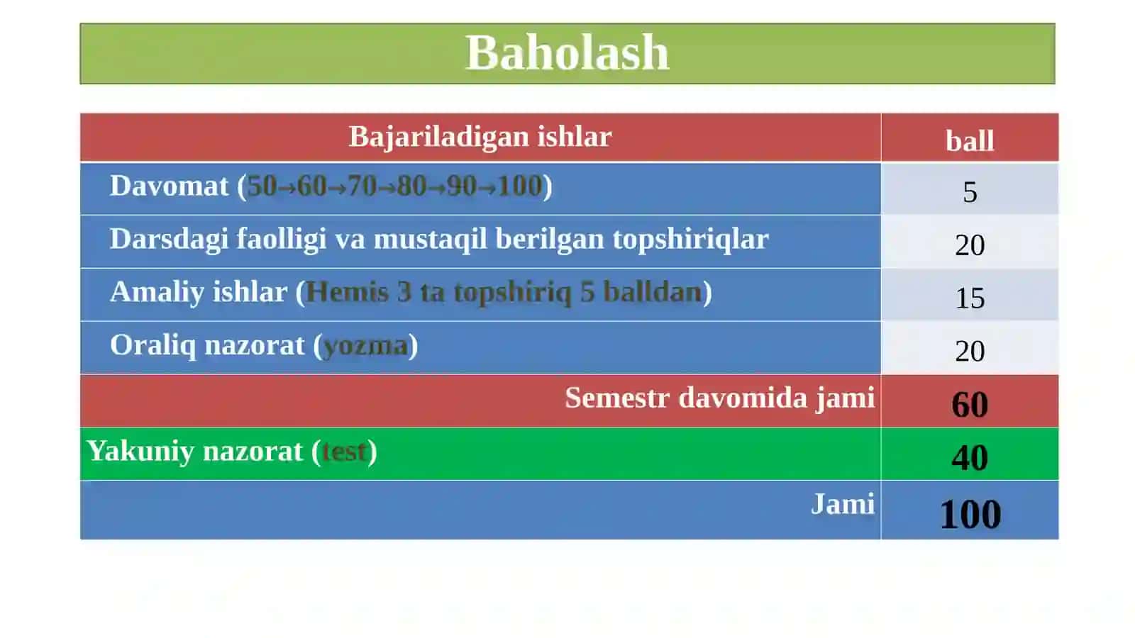 Yozish va taqdimot qilish ko‘nikmalari 2