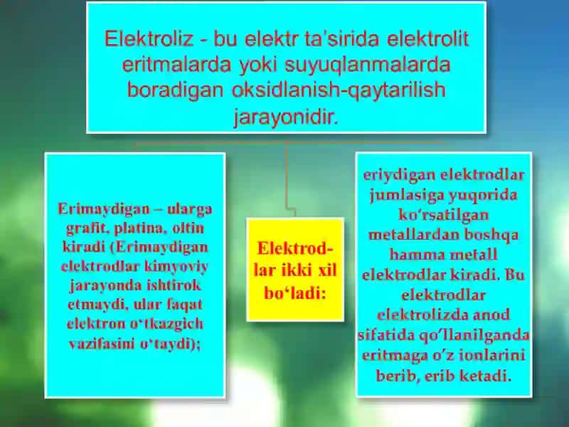 Elektroliz jarayonlari 2