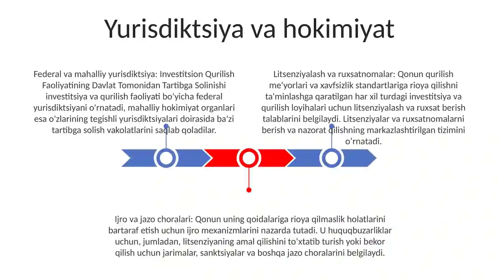 Investitsion Qurilish Faoliyatining Davlat Tomonidan Tartibga Solinishi 2