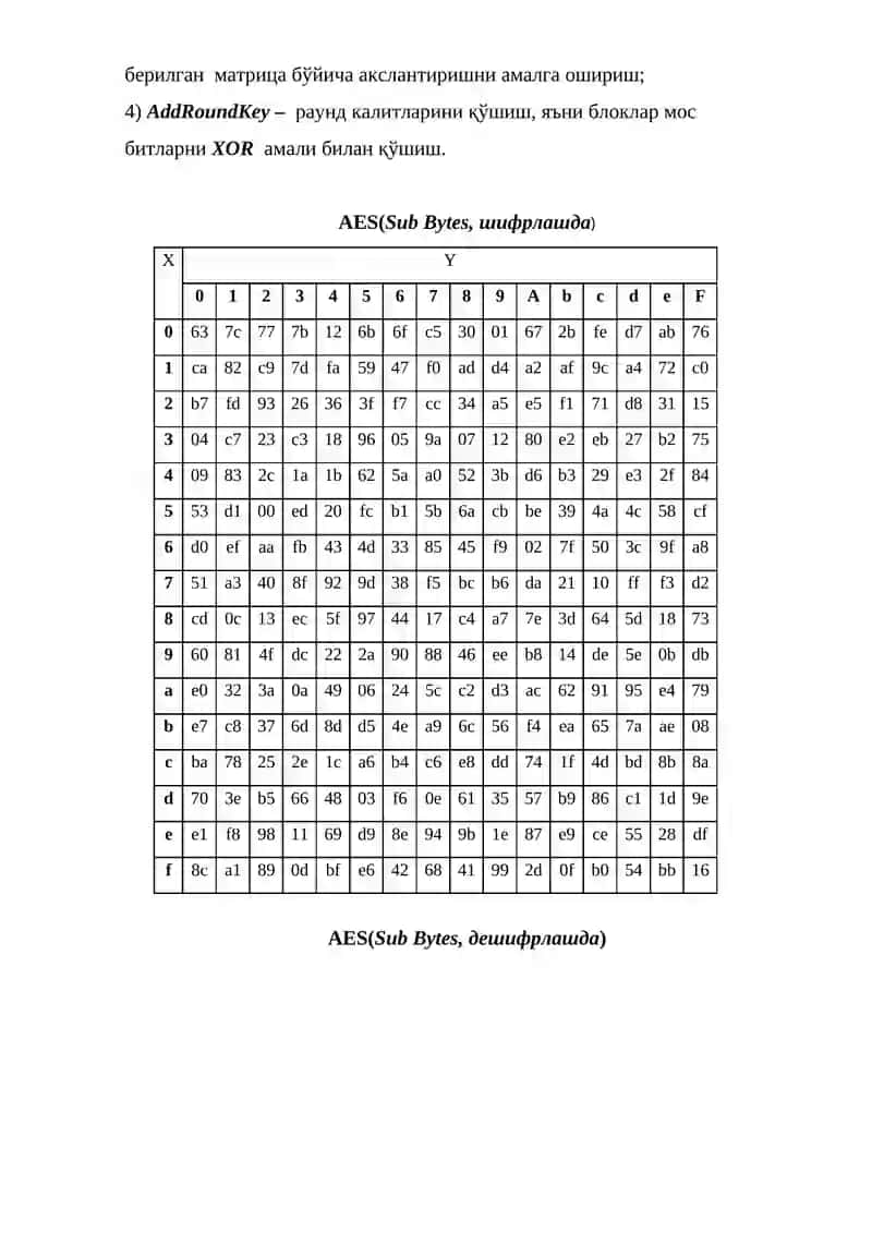 RIJNDAEL шифрлаш алгоритми 2