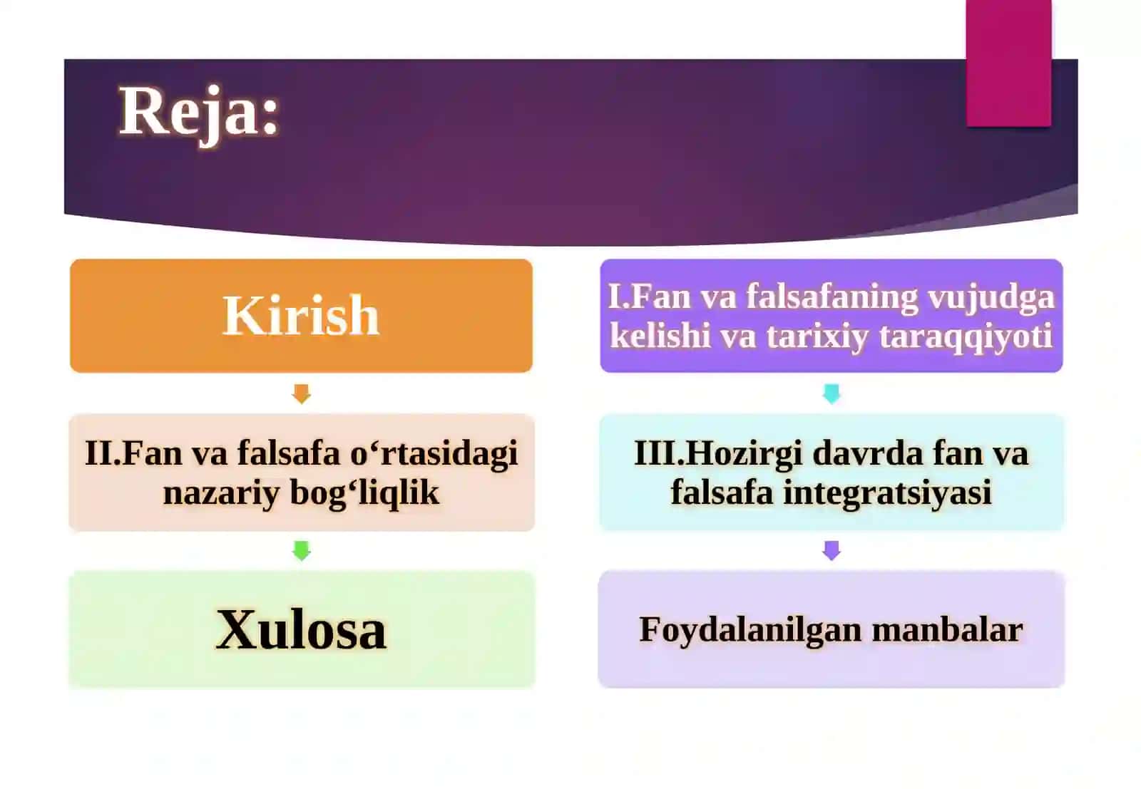 Fan va falsafa o‘rtasidagi tarixiy va nazariy bog‘liqlik 2