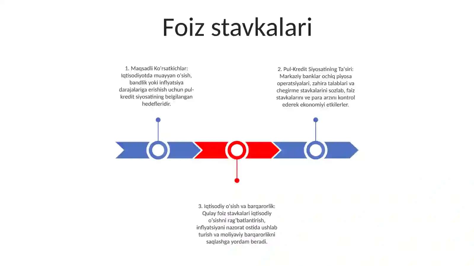 Pul Kredit Siyosatining Maqsadli KoʻRsatkichlari 2