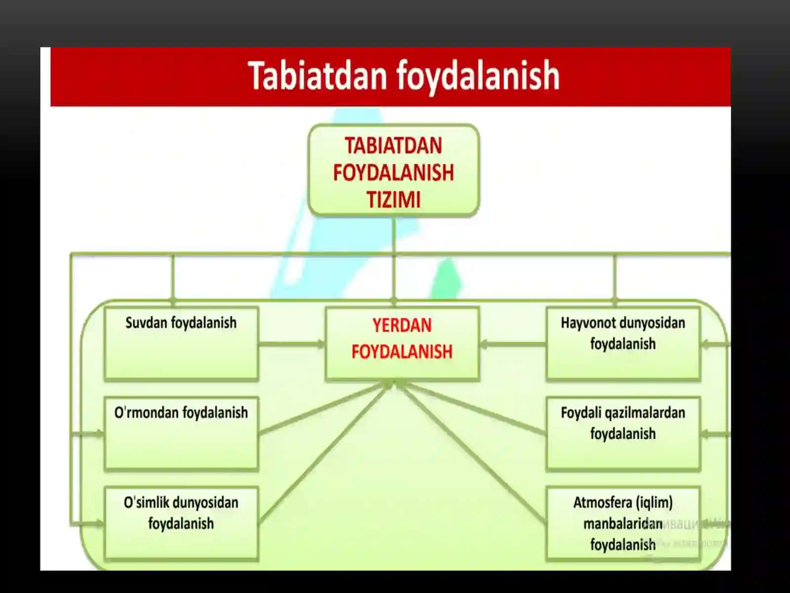 YER RESUSLARIDAN FOYDALANISH VA UNI MUHOFAZA QILISH 2