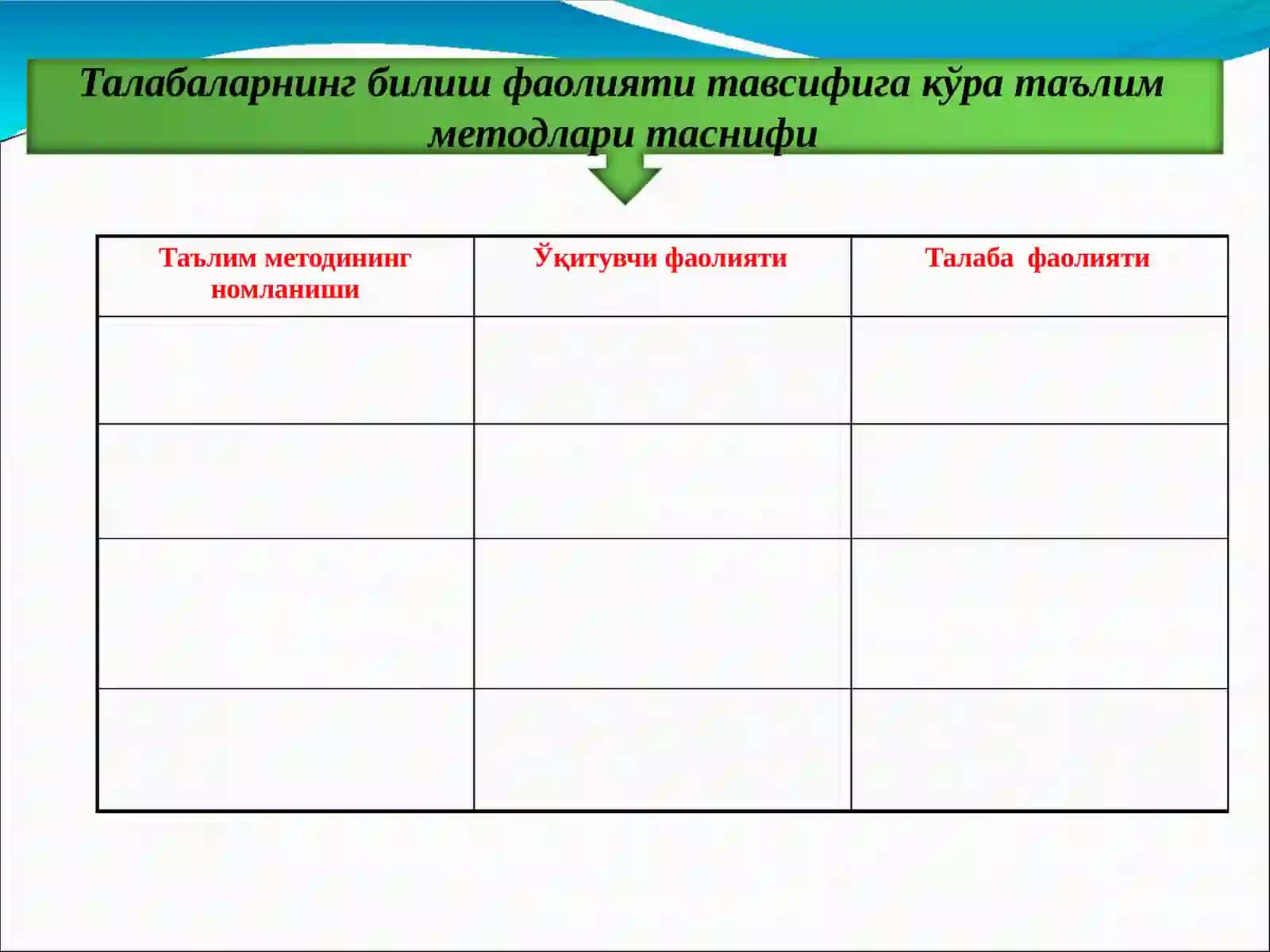 Лойиҳавий таълим 2