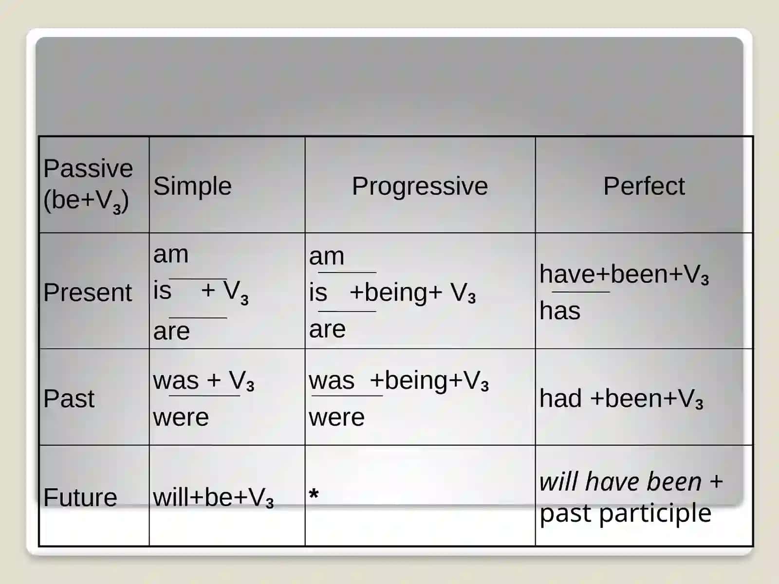 Passive Voice 2