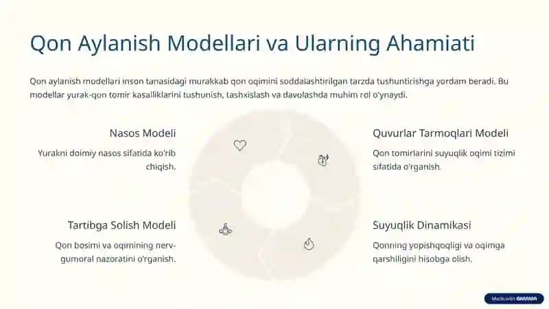 Gemodinamikaning Fizik Masalalari: Kardiologiyaga Kirish 2