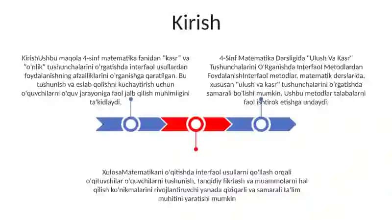 "Ulush Va Kasr" Tushunchalarini Oʻrganishda Interfaol Metodlardan Foydalanish 2