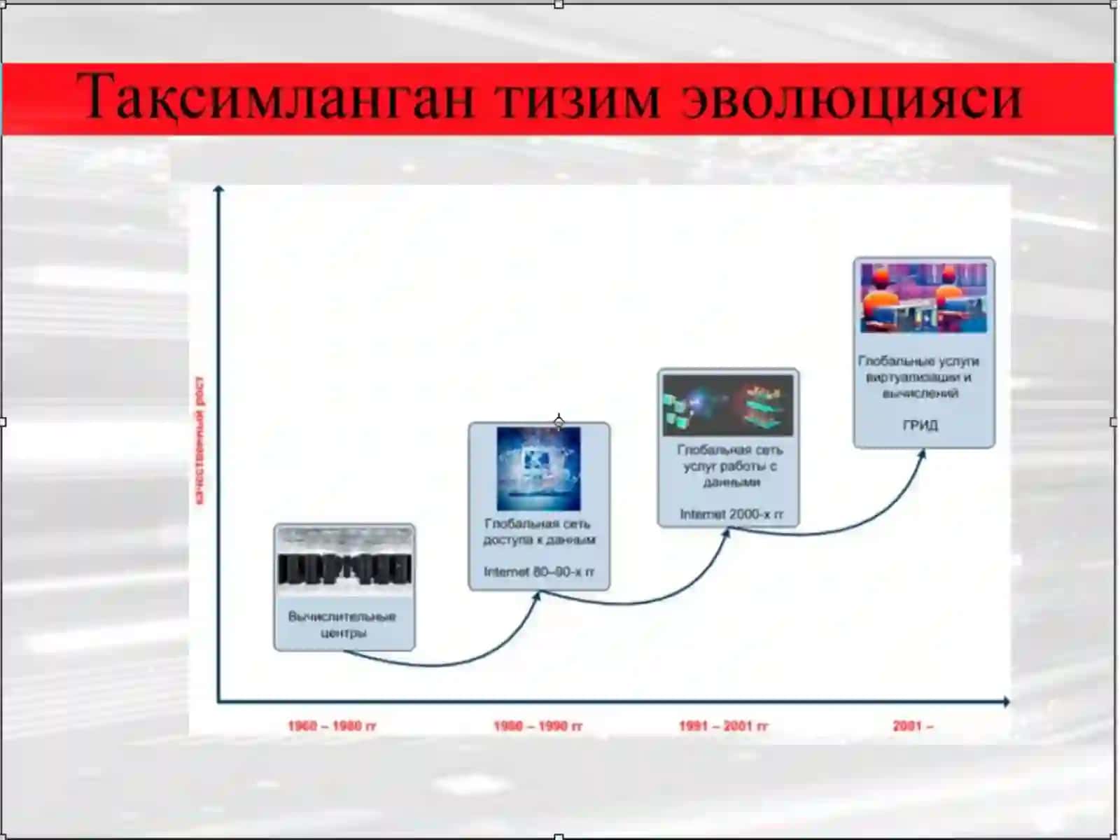 Грид технологиялари 2