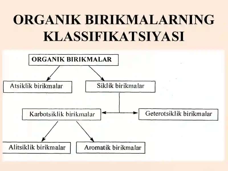 Оrganik birikmalarning nоmlanishi va izomeriyasi 2