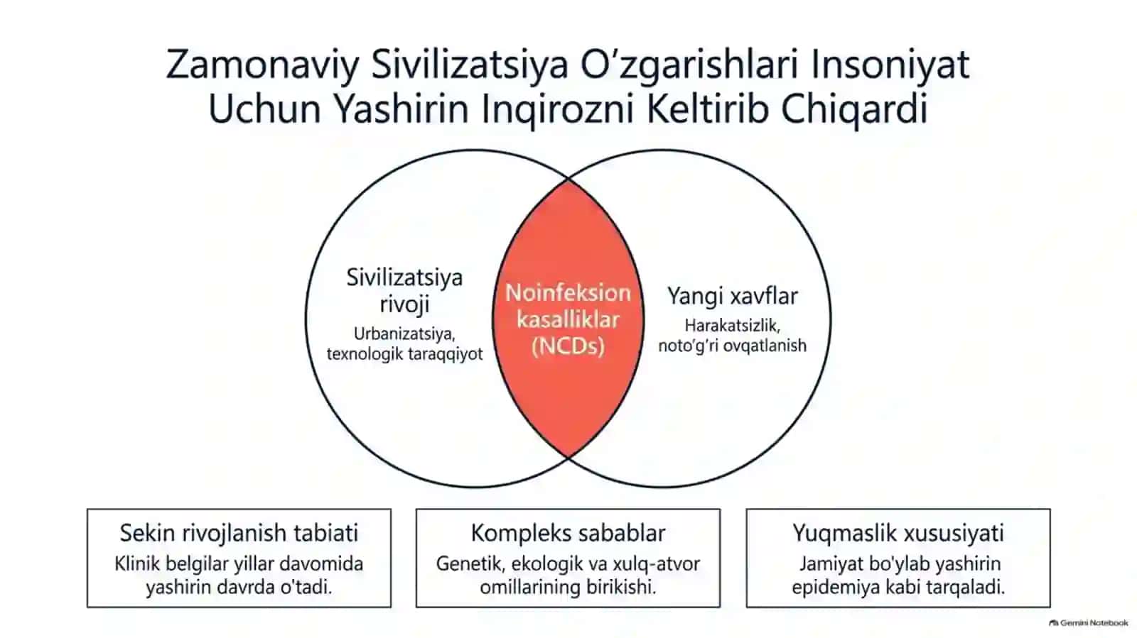 Muhim noepidemik kasalliklarni o‘rganish va maqolalarni tahlil qilish | 15 slaydlik taqdimot 2