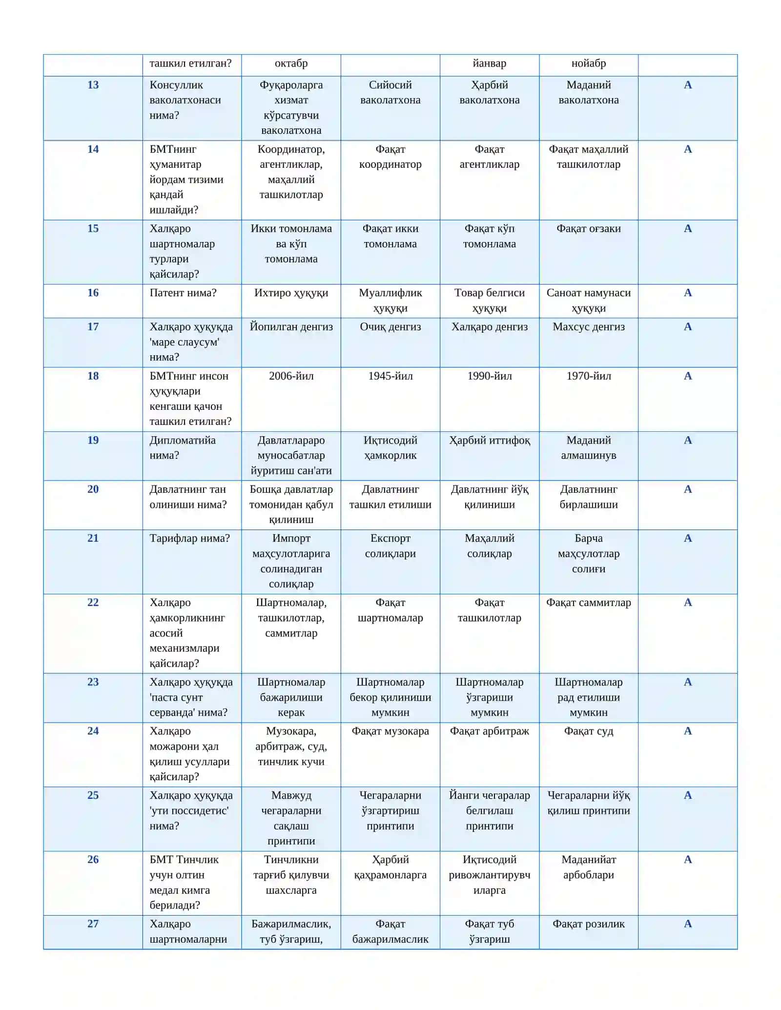 Аргос тест саволлари ва жавоблари 2