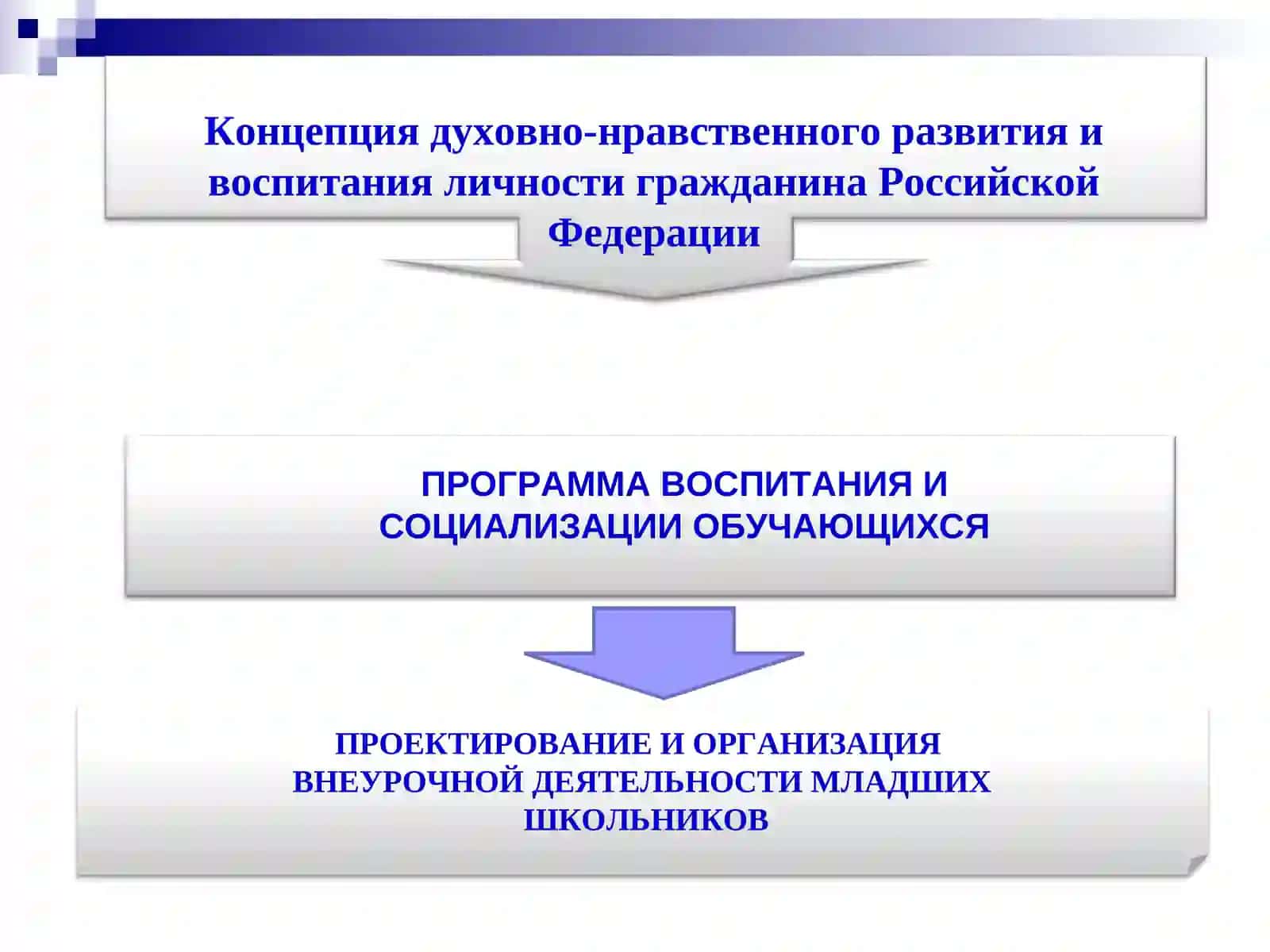 ПРОГРАММА ВОСПИТАНИЯ И СОЦИАЛИЗАЦИИ ОБУЧАЮЩИХСЯ 2