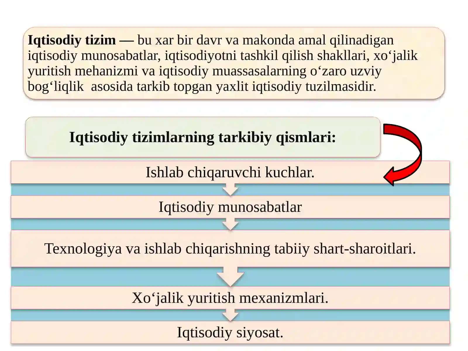 Iqtisodiy tizim tushunchasi va uning tarkibiy tuzilishi. 2