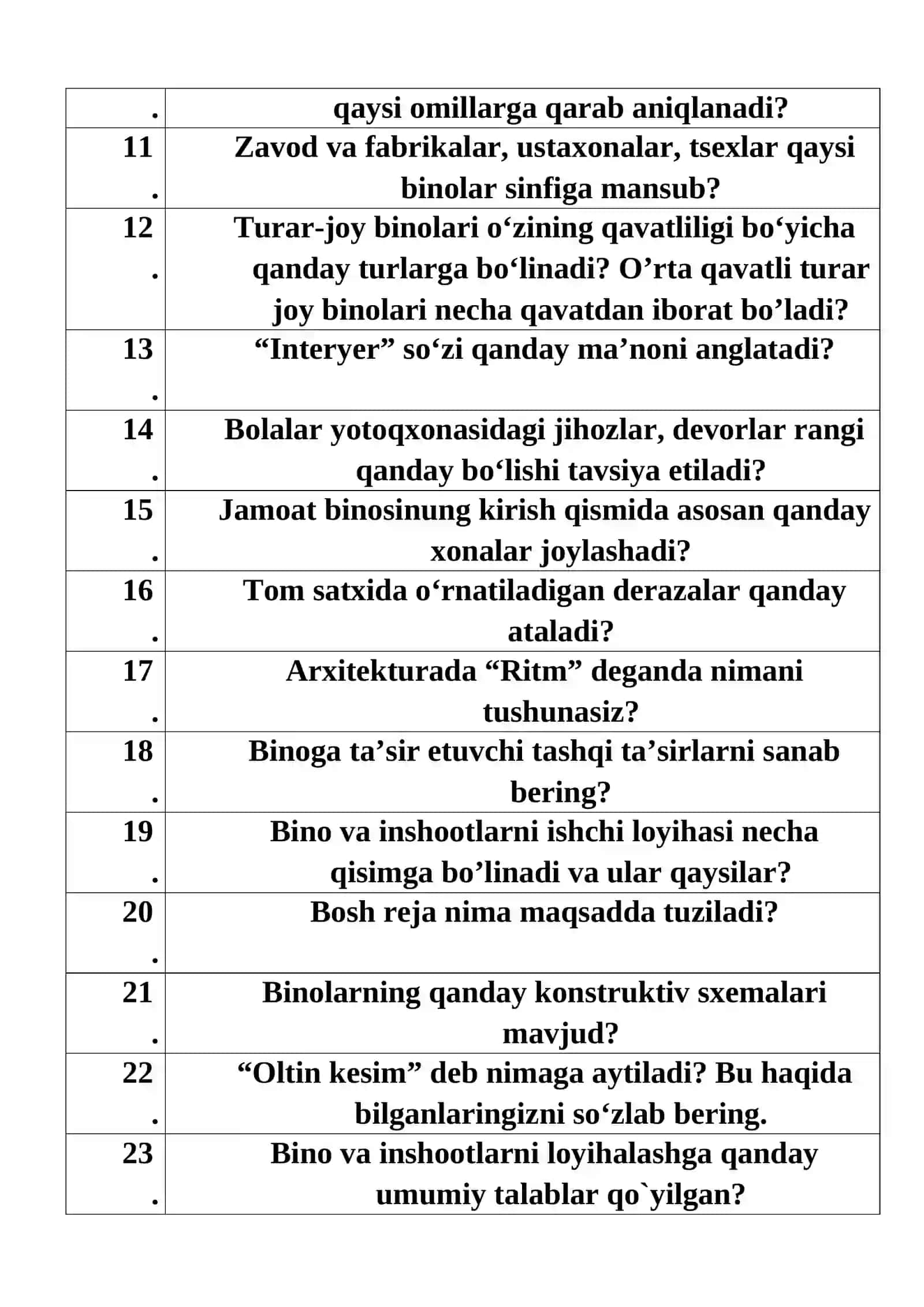 texnikum bitiruvchilar uchun NAMUNAVIY SUHBAT SAVOLLARI: “Arxitektura (turlari bo‘yicha)” ta‘lim yo‘nalishi bo‘yicha 2