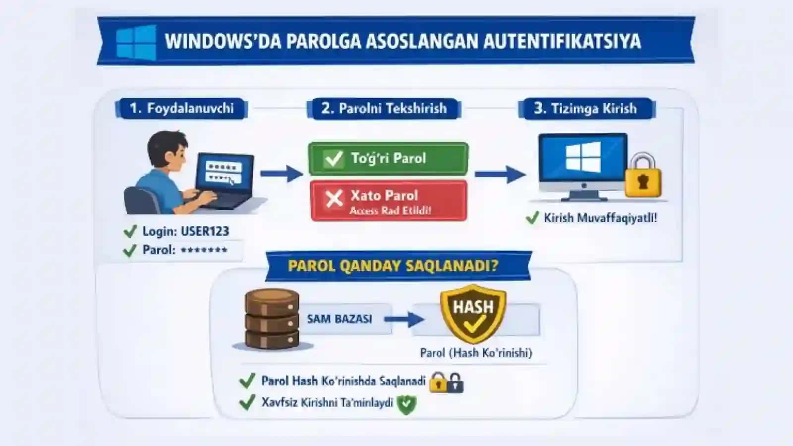Operatsion tizimda (Windows OT) parolga asoslangan autentifikatsiya mexanizmini o‘rnatish va sozlash 2