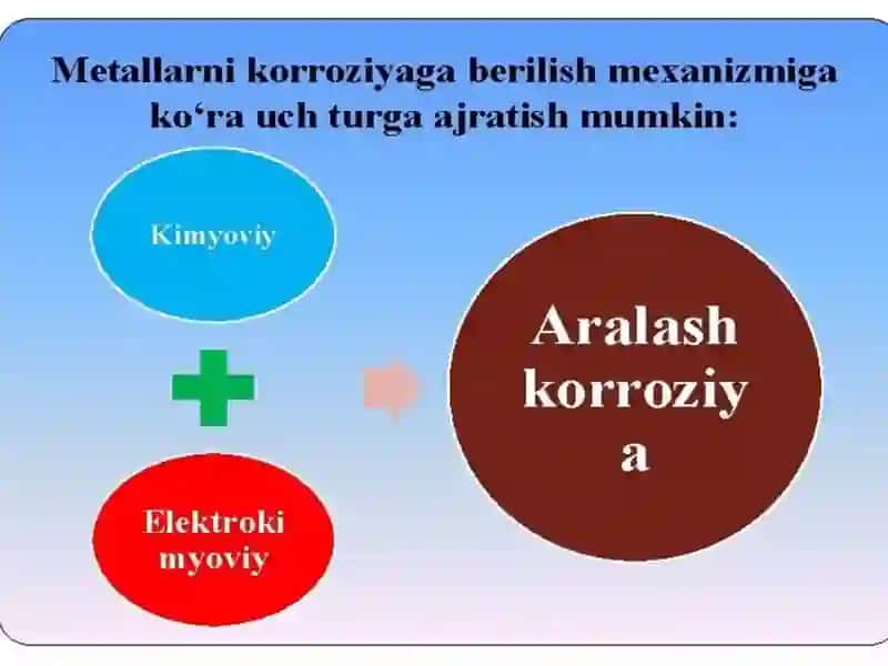 Metall korroziyasi va unga qarshi kurash 2
