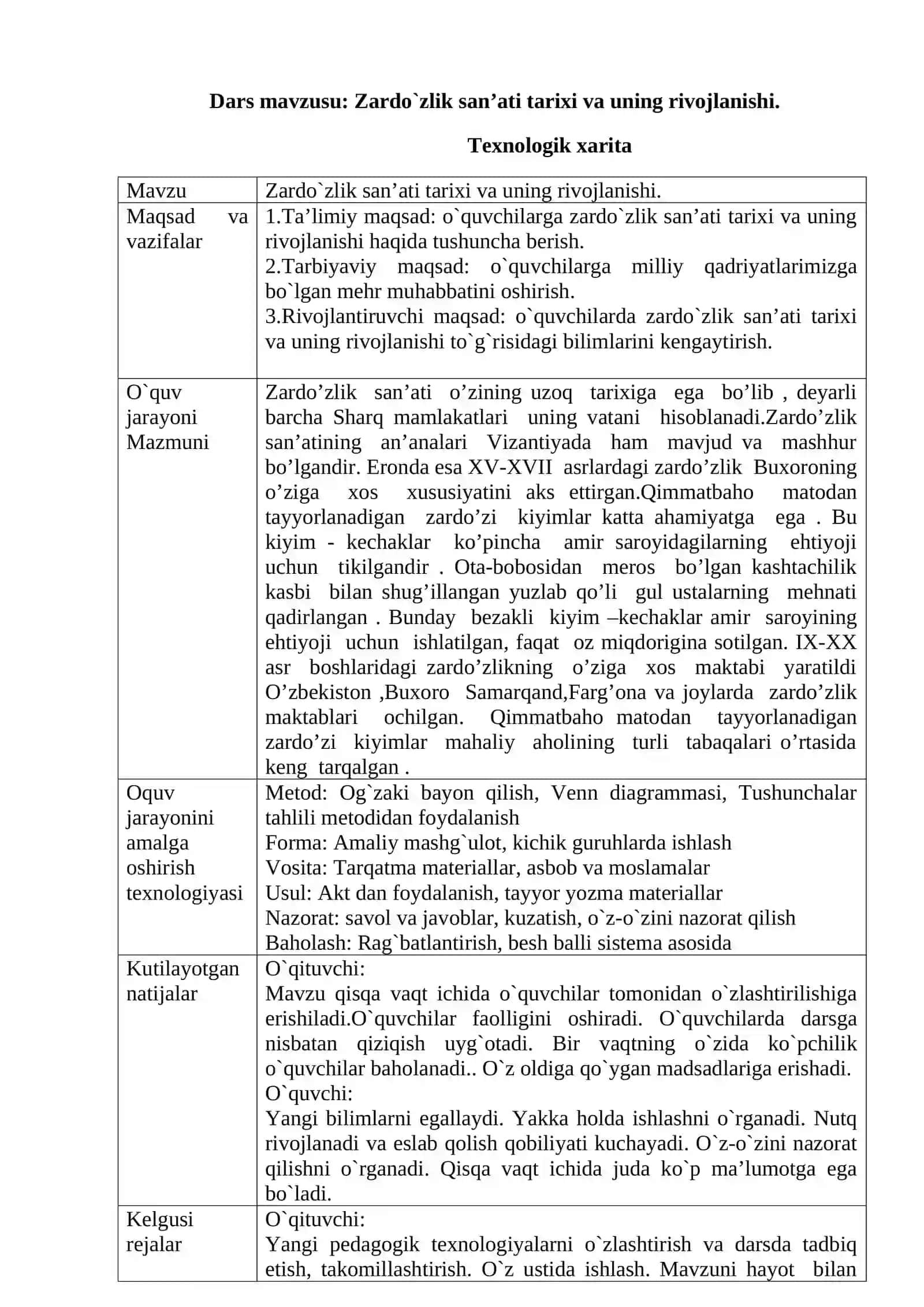 6-sinf Texnologiya fanidan Zardo'zlik san'ati, uning tarixi va rivojlanishi mavzusida ochiq dars ishlanma 2