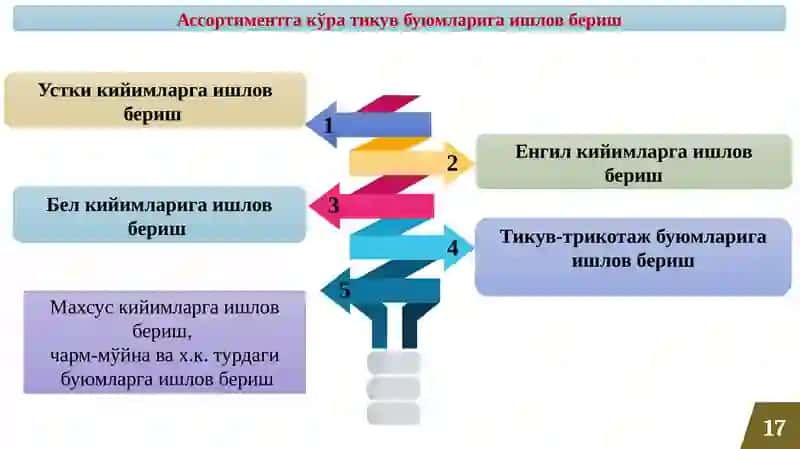 Ustki kiyimlarda cho'ntaklarga ishlov berish 2